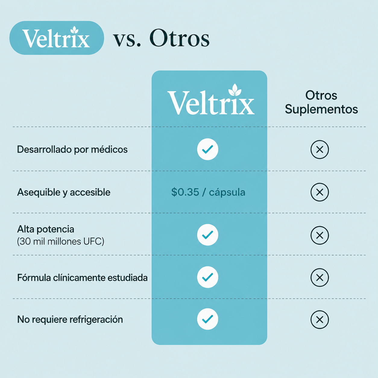 Veltrix™ Probiótico Respiratorio Para Flemas