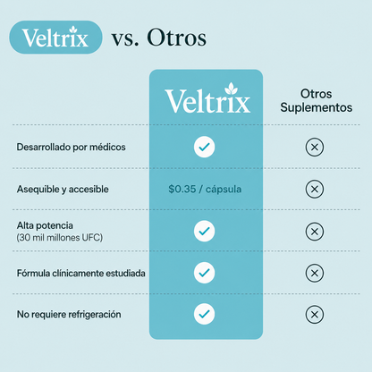 Veltrix™ Probiótico Respiratorio Para Flemas