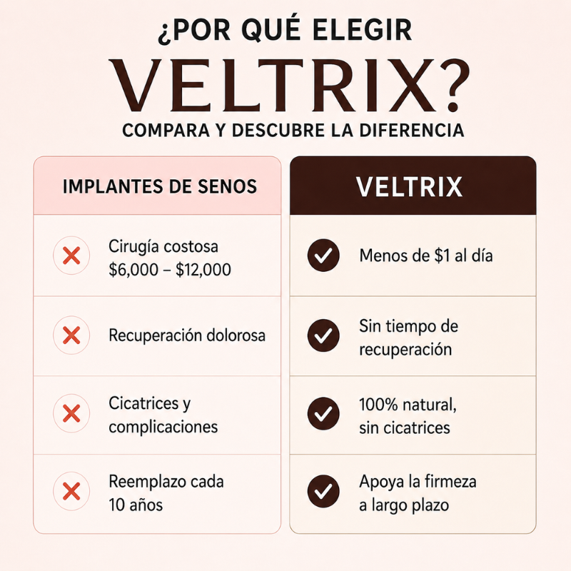 Veltrix™ Suplemento Para Senos Más Llenos y Firmes